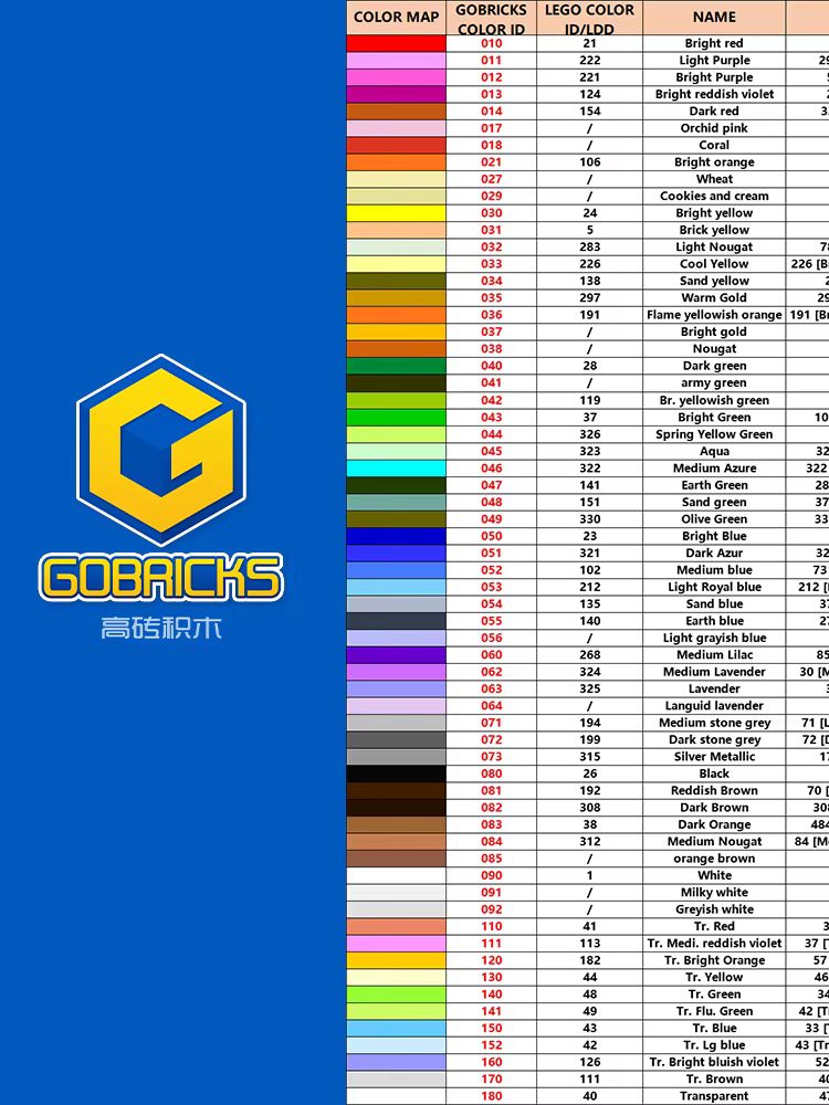Gobricks 10PCS MOC  Bar 1L wit - đánh giá và giá Kids Toys Under 1000